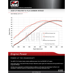 Układ dolotowy carbon AWE Audi C7 RS6 / RS7 4.0T