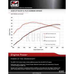 Układ dolotowy carbon AWE Audi S6 / S7 4.0T