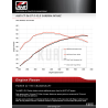 Układ dolotowy carbon AWE Audi S6 / S7 4.0T