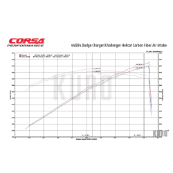 Układ dolotowy carbon Corsa Performance Dodge Challenger / Charger 6.2L