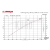 Układ dolotowy carbon Corsa Performance Dodge Challenger / Charger 6.2L