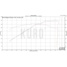 Układ dolotowy carbon Corsa Performance Ford Mustang GT 5.0L V8 (zabudowany)