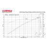 Układ dolotowy carbon Corsa Performance Dodge Challenger / Charger 6.2L