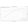 Układ dolotowy carbon Corsa Performance Ford Mustang GT 5.0L V8 (otwarty)