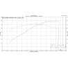 Układ dolotowy carbon Corsa Performance Ford Mustang GT 5.0L V8 (zabudowany)