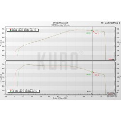 Układ dolotowy Eventuri Carbon do BMW M5 G90 / G99
