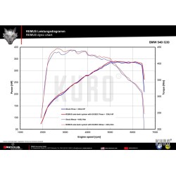 Remus BMW 540i G30/G31 Wydech Końcowy
