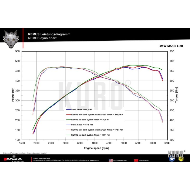 Remus BMW M550i G30/G31 Racing Cat-back