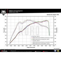 Remus Honda Civic Type-R FK8 Cat-back Valved