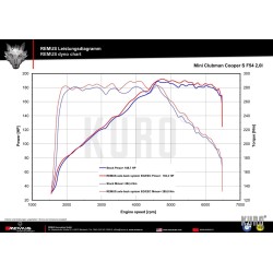 Remus MINI Cooper S Clubman F54 Cat-back Valved