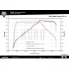 Remus MINI Cooper S Clubman F54 Cat-back Valved