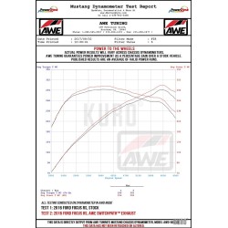 AWE Ford Focus RS MK3 Cat-back SwitchPath