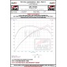 AWE Ford Focus RS MK3 Cat-back SwitchPath